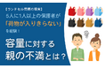 【ランドセル問題の現実】5人に1人以上の保護者が「荷物が入りきらない」を経験！容量に対する親の不満とは？