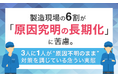 製造現場の6割が「原因究明の長期化」に苦慮。3人に1人が“原因不明のまま”対策を講じている危うい実態