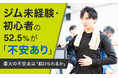 ジム未経験・初心者の52.5％が「不安あり」最大の不安点は「続けられるか」
