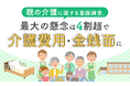 親の介護に関する意識調査。最大の懸念は4割超で「介護費用・金銭面」に