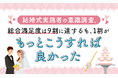 結婚式実施者の意識調査。総合満足度は9割に達するも、1割が「もっとこうすれば良かった」