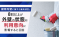 建物外壁に関する意識調査。8割以上が「外壁の状態は利用意向に影響する」と回答