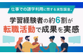 仕事での語学利用に関する実態調査。学習経験者の約6割が転職活動で成果を実感