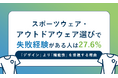 スポーツウェア・アウトドアウェア選びで失敗経験がある人は27.6％。「デザイン」より「機能性」を重視する理由