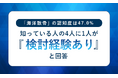 「海洋散骨」の認知度は47.0%。知っている人の4人に1人が「検討経験あり」と回答