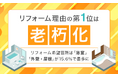 リフォーム理由の第1位は「老朽化」。リフォーム希望箇所は「浴室」「外壁・屋根」が15.6％で最多に