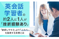 英会話学習者の約2人に1人が「挫折経験あり」。「継続しやすさ」より「コスパ」を重視する実態とは