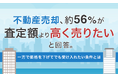 不動産売却、約56％が「査定額より高く売りたい」と回答。一方で価格を下げてでも受け入れたい条件とは