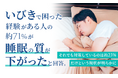 いびきで困った経験がある人の約71%が「睡眠の質が下がった」と回答。それでも対策しているのは約23%だけという現状が明らかに