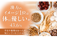 漢方のイメージ1位は「体に優しい」43.6％。不安や疑問を持つ人が気にしていることとは？