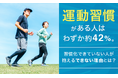 運動習慣がある人はわずか約42％。習慣化できていない人が抱える"できない理由"とは？