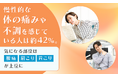 慢性的な体の痛みや不調を感じている人は約42％。気になる部位は「腰痛」「肩こり」「首こり」が上位に