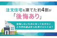 注文住宅を建てた約4割が「後悔あり」。後悔しないために知っておきたい"こうすればよかったポイント"とは？