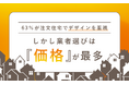 63％が注文住宅でデザインを重視──しかし業者選びは「価格」が最多