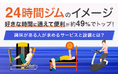 24時間ジムのイメージ「好きな時間に通えて便利」が約49％でトップ！興味がある人が求めるサービスと設備とは？