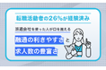 転職活動者の26％が経験済み——派遣会社を使った人が口を揃える「融通の利きやすさ」と「求人数の豊富さ」