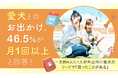 愛犬とのお出かけ、46.5%が「月1回以上」と回答！一方約4人に1人が外出時に愛犬のフードで「困ったことがある」