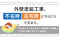 外壁塗装工事、不在時・在宅時どちらにも不安あり。不在時の安心条件1位は「防犯面への配慮」、在宅時は「職人のマナーの良さ」