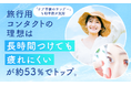 旅行用コンタクトの理想は「長時間つけても疲れにくい」が約53％でトップ。「ケア不要のワンデー」も約半数が支持