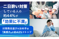 二日酔い対策している人の約44％が「効果に不満」。対策商品選びの決め手は「実感力」が約42％でトップ