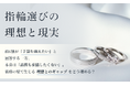【指輪選びの理想と現実】約6割が「予算を抑えたい」と回答する一方、本音は「品質も妥協したくない」。価格の壁で生じる“理想とのギャップ”をどう埋める？