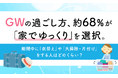 GWの過ごし方、約68％が「家でゆっくり」を選択。期間中に「衣替え」や「大掃除・片付け」をする人はどのくらい？