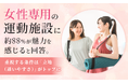 「女性専用」の運動施設に約88％が魅力を感じると回答。重視する条件は「立地（通いやすさ）」がトップに