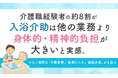 介護職経験者の約8割が「入浴介助は他の業務より身体的・精神的負担が大きい」と実感。つらい場面は「中腰姿勢」「転倒リスク」「着脱介助」が上位に