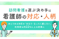 訪問看護を選ぶ決め手は「看護師の対応・人柄」。ゆとりある対応を「あまり・まったく感じない」利用者は約22％に上る結果に
