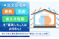 【注文住宅】断熱・気密・省エネ性能を「重視した」人は約66％！住んでみた満足度も約65％が「満足している」と回答