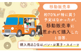 【移動販売車】約70％が「特に買う予定はなかったが、移動販売車に惹かれて購入した」と回答。購入商品1位は「パン・お菓子・スイーツ」