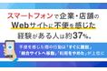 スマートフォンで企業・店舗のWebサイトに不便を感じた経験がある人は約37％。不便を感じた際の行動は「すぐに離脱」「競合サイトへ移動」「利用をやめた」が上位に