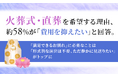 火葬式・直葬を希望する理由、約58％が「費用を抑えたい」と回答。「満足できるお別れ」に必要なことは「形式的な演出は不要、ただ静かに見送りたい」がトップに