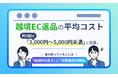 越境EC返品の平均コスト、約4割が「3,000円～5,000円未満」と回答。最も困っていることは「返送料の高さ」と「状態確認の時間」