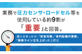 業務で圧力センサ・ロードセル等を使用している約9割が「重要」と回答。導入のきっかけ、「安全対策」「老朽設備の更新」「新規ライン立ち上げ」が上位に