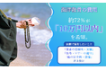 海洋散骨の費用、約72％が「10万円以内」を希望。依頼で重視したいこと、「業者の信頼性・実績」「法令・マナーの遵守」「船の安全性・設備」が上位に