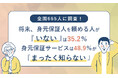 全国665人に調査！35.2％が、将来、身元保証人を頼める人は「いない」と回答　身元保証サービスを「まったく知らない」は48.9％