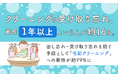 クリーニングの受け取り忘れ、最長「1年以上」という人が約16％。出し忘れ・受け取り忘れを防ぐ手段として「宅配クリーニング」への期待が約79％に