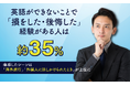 英語ができないことで「損をした・後悔した」経験がある人は約35％。痛感したシーンは「海外旅行」「外国人に話しかけられたとき」が上位に