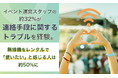 イベント運営スタッフの約32%が連絡手段に関するトラブルを経験。無線機をレンタルで「使いたい」と感じる人は約50%に