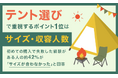 テント選びで重視するポイント1位は「サイズ・収容人数」。初めての購入で失敗した経験がある人の約42%が「サイズが合わなかった」と回答