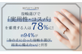 【30代以下に調査】指輪選びで「実用性・コスパ」を重視する人は78%に！約94%が「身の丈に合った指輪を選び、将来に備えたい」と回答