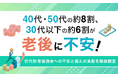 40代・50代の約8割、30代以下の約6割が老後に不安！世代別老後資金への不安と備えの実態を徹底調査