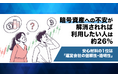 暗号資産への不安が解消されれば利用したい人は約26%。安心材料の1位は「運営会社の信頼性・透明性」
