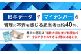 給与データやマイナンバーの管理に不安を感じる担当者は約40%。最多の場面は「複数の担当者が制限なくデータにアクセスできる状態にあるとき」