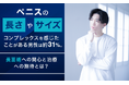 ペニスの「長さ」や「サイズ」にコンプレックスを感じたことがある男性は約31%。長茎術への関心と治療への期待とは？