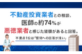 不動産投資業者との相談、医師の約74%が「悪徳業者と感じた経験がある」と回答。不満点1位は「質問への回答が浅い」