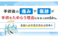 手術後の「痛み」や「傷跡」が手術をためらう理由になる人は約54％。負担への不安が浮かぶ結果に