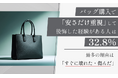バッグ購入で「安さだけ重視」して後悔した経験がある人は32.8％。最多の理由は「すぐに壊れた・傷んだ」