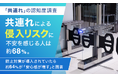 【「共連れ」の認知度調査】共連れによる侵入リスクに不安を感じる人は約68%。防止対策が導入されていたら約64%が「安心感が増す」と回答